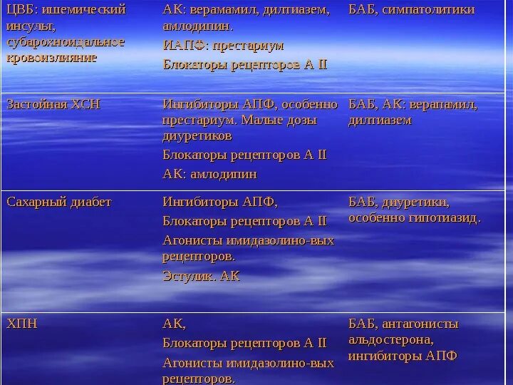 Иапф бета блокатор. Иапф и сартаны. сартаны и бета блокаторы. сартаны плюс диуретики. сартаны таблица.
