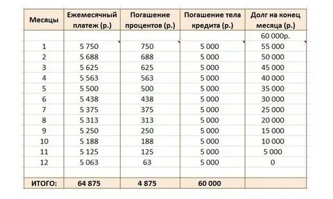 60 мес это сколько