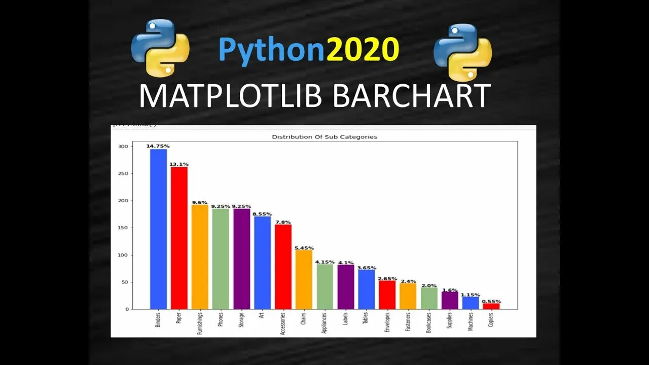 Bar python. Bar python
