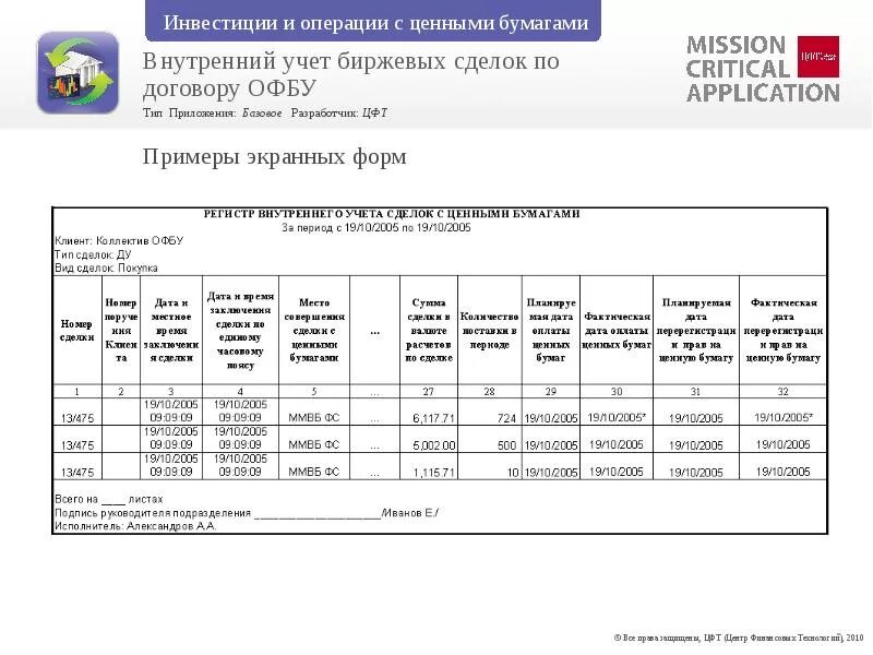 Внутренний учет. Таблица ведения сделок на бирже. Реестр сделок на бирже. Реестр правочину.