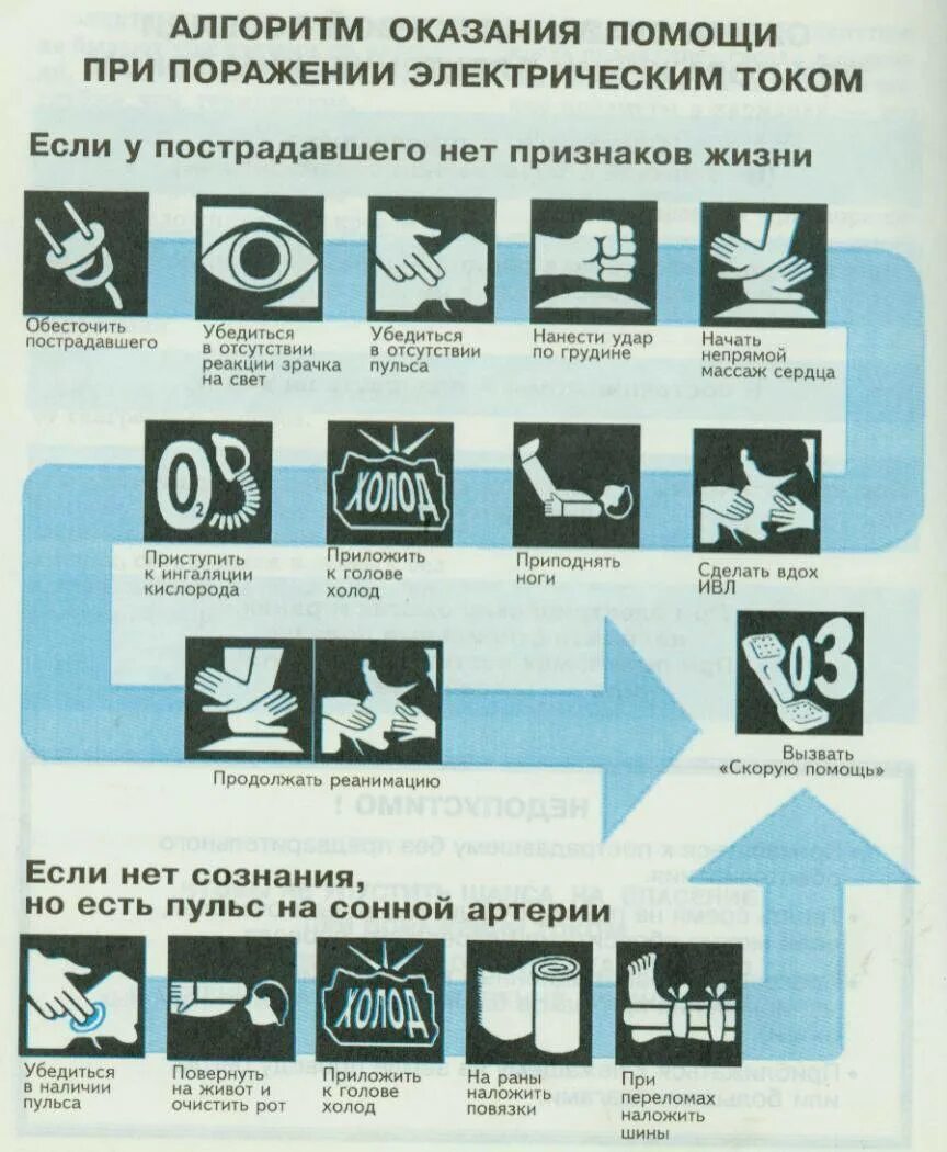 При поражении электрическим током применяют. Алгоритм действий при поражении током. Схема действий в случае поражения электрическим током. Алгоритм при поражении электрическим током. Алгоритм помощи пострадавшему при поражении электрическим током.