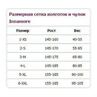 Колготки 2 3 какой размер