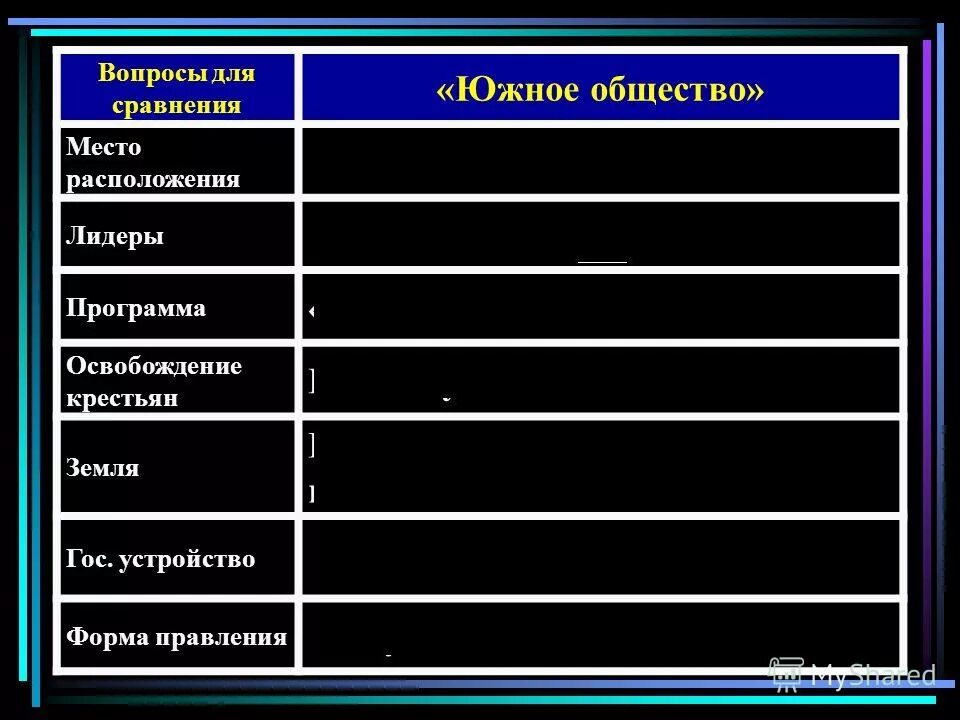Конституция н муравьева и русская правда п пестеля таблица. Критерии сравнения южное общество северное общество. Конституционные_проекты_декабрис. Вопрос о земле для крестьян южного общества. Вопрос о земле для крестьян южного общества.