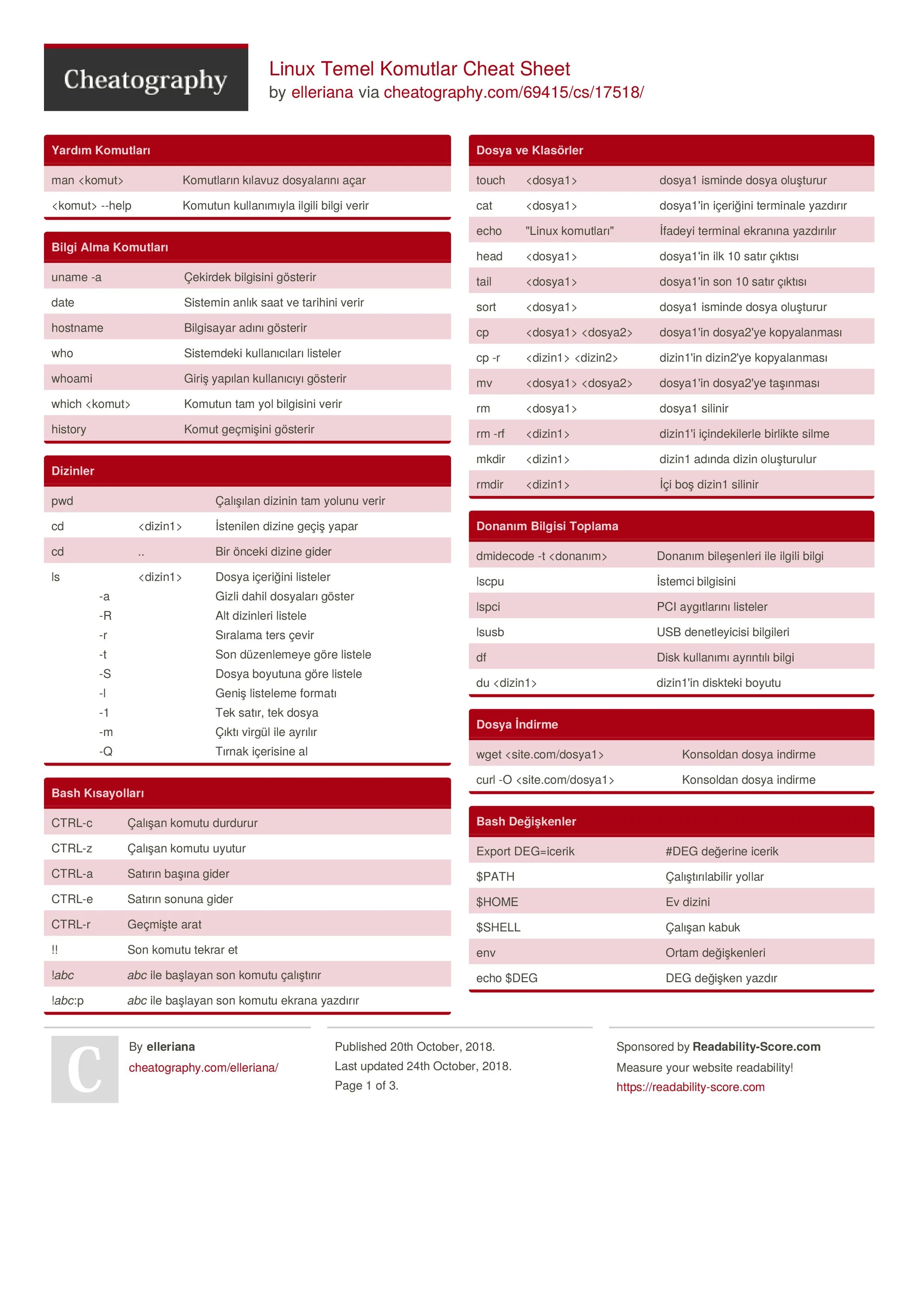Cheat linux. Linux шпаргалка по командам. linux cheat sheet. bash шпаргалка. linux команды терминала шпаргалка.
