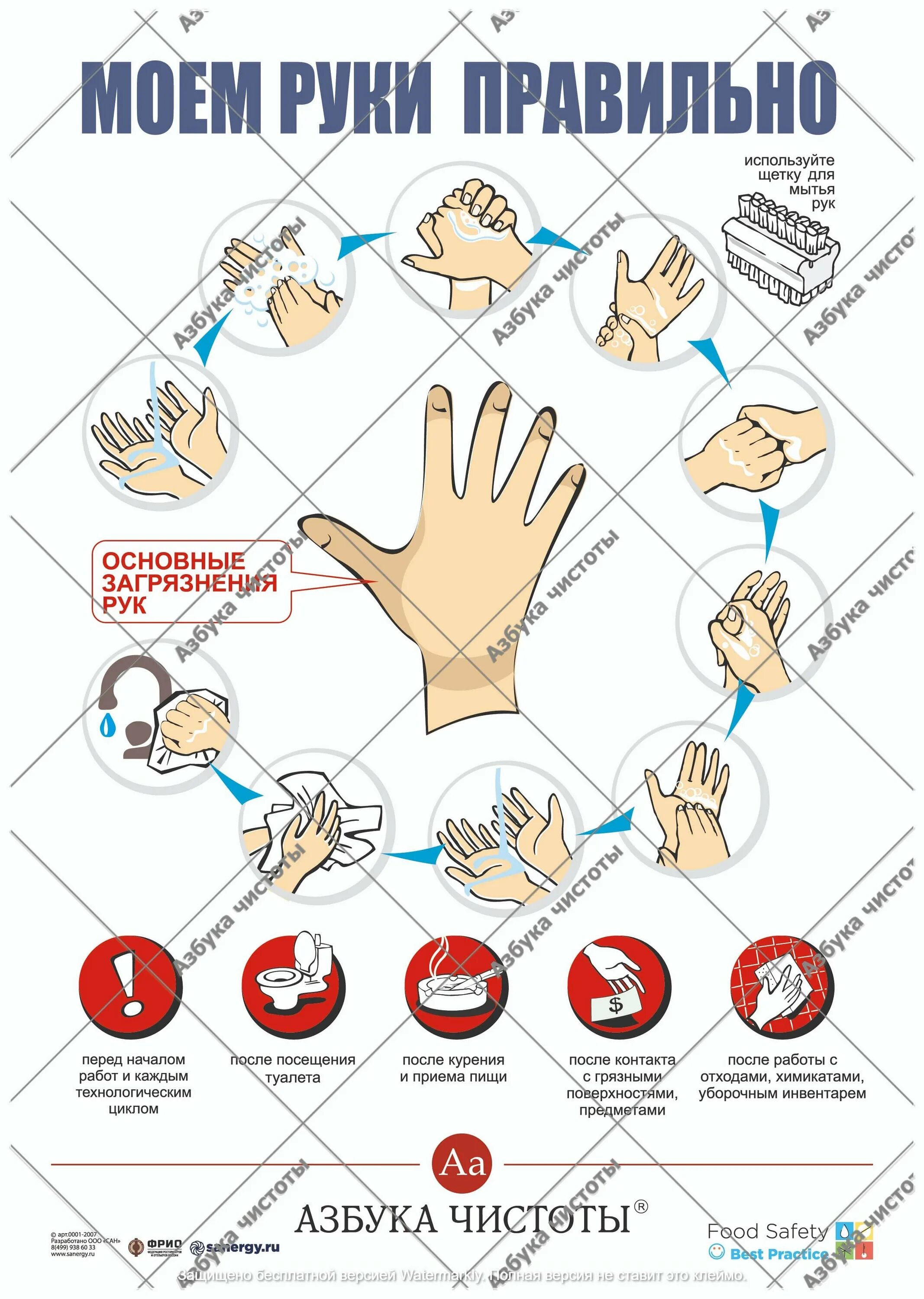 Как правильно чистота. Азбука чистоты. Правила мытья рук Азбука чистоты. Пособие как правильно мыть руки. Азбука чистоты наглядные пособия.