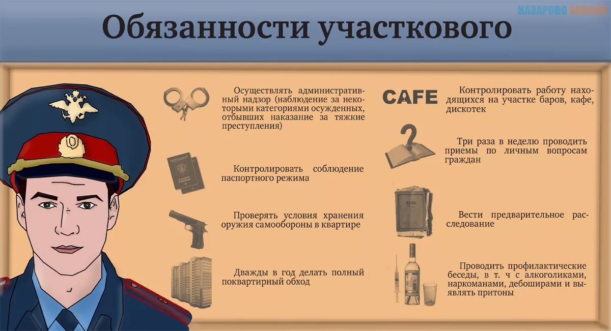 Положение уголовного розыска