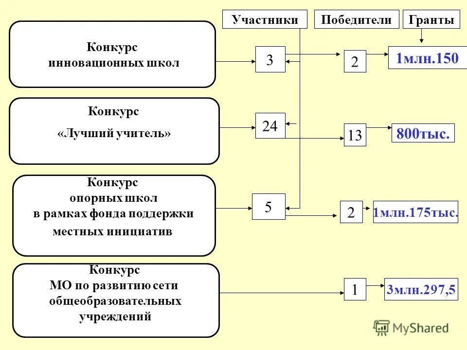 Список номеров участников викторины опорный край