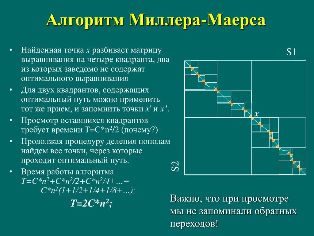 Миллера рабина. Алгоритм Миллера. Алгоритм Миллера Рабина. Миллер Рабин алгоритм. Тест Миллера Рабина алгоритм.