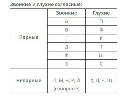 Глухой ответ