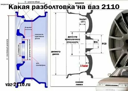Какое цо на ваз