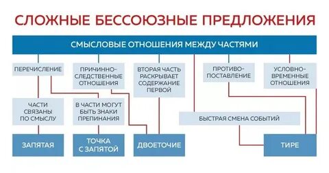Шпаргалки огэ русский 2023
