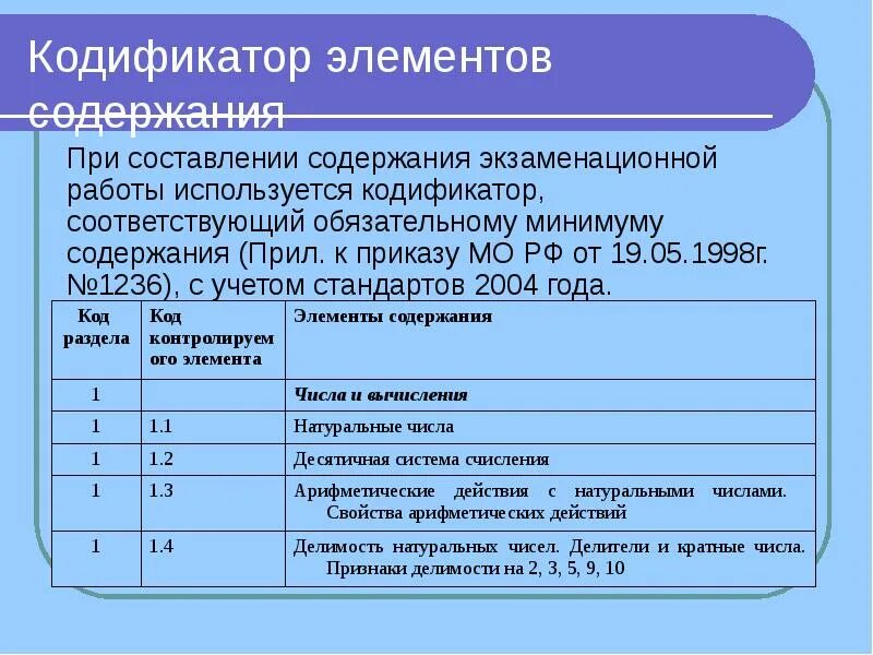 Кодификатор география 2024. Кодификатор элементов содержания. Кодификатор организаций-разработчиков. Спецификация кодификатор. Кодификатор для фирмы.