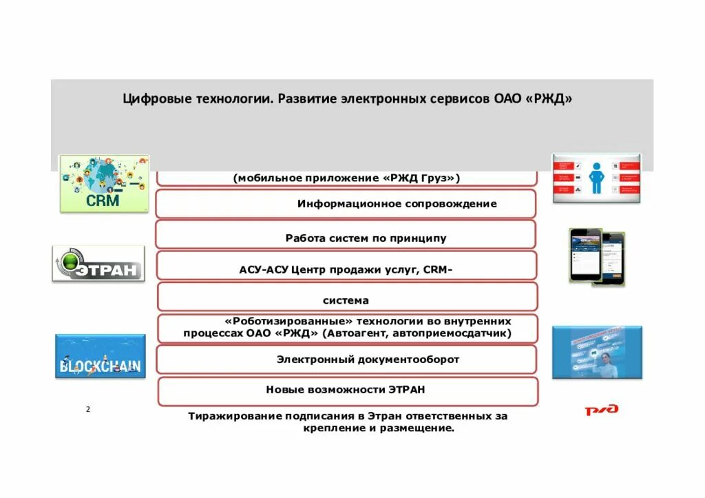 Цифровые сервисы РТК. Какую работу помогает организовать Эдо?. Системы электронного документооборота и бизнеса. Плюсы и минусы. Организация электронной продажи