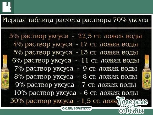 Уксусный раствор соли. Мерная таблица. таблица меры уксуса. 1% раствор уксуса. сколько уксуса в стакане.
