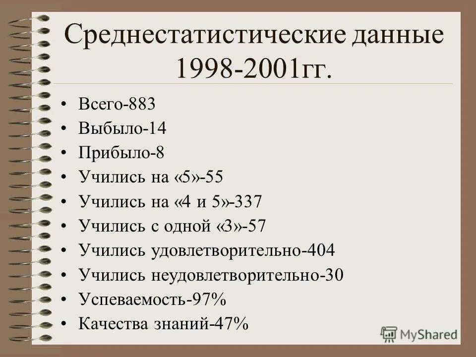 Среднестатистический ч. Средний человек в сутки. Психологический портрет инвестора. Портрет среднестатистического современного. Данные среднестатистического человека.