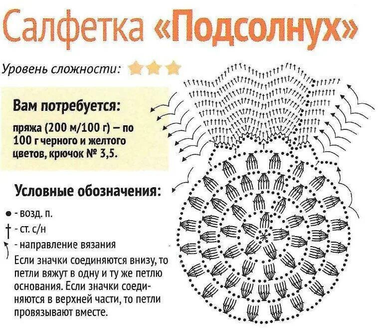 Вязание крючком схемы прихваток для начинающих. Вязание крючком прихватки подсолнух со схемами. прихватка подсолнух крючком схема и описание. вязание крючком прихватки мастер класс схема. вязание крючком прихватки для кухни со схемами и описанием.