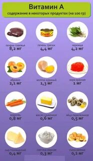 Продукты с высоким содержанием витамина а