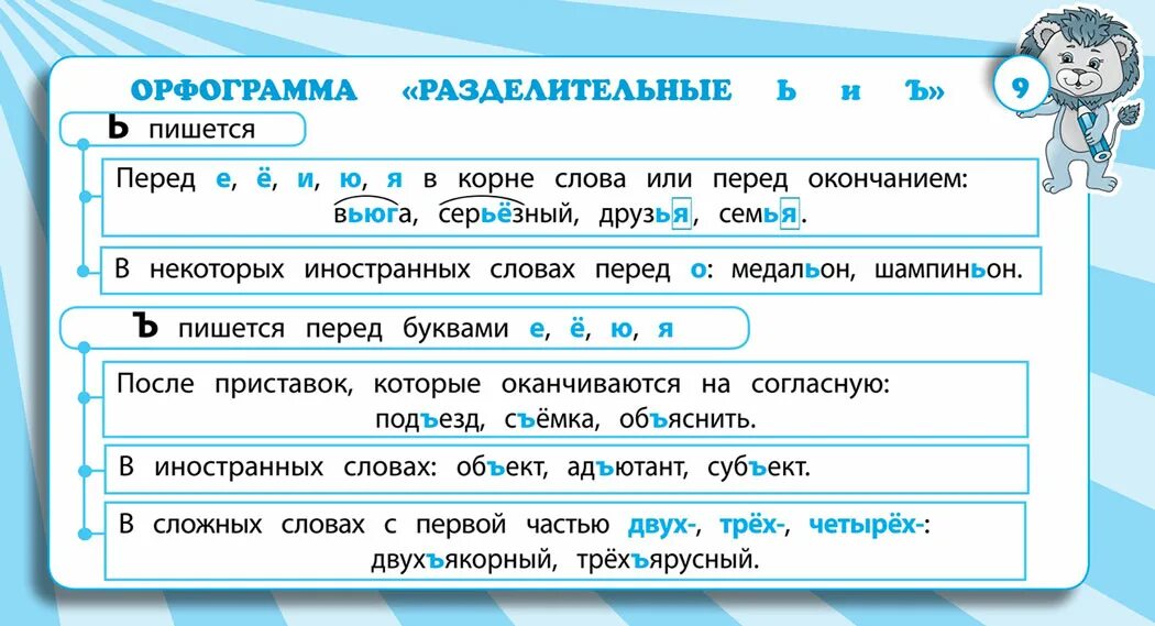 Правила орфограммы русского языка. Орфограммы правила по русскому языку. Что такое орфограмма 2 класс русский язык. Основные орфограммы русского языка начальная школа. Орфограмма 1 класс русский примеры