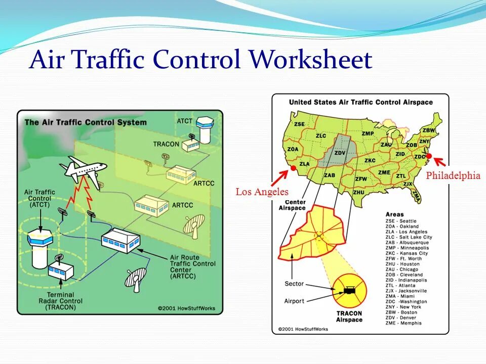 ATC Units. Safety Management System Air Traffic Controller. Air Traffic Controllers Types. Air Traffic Controller Tower.