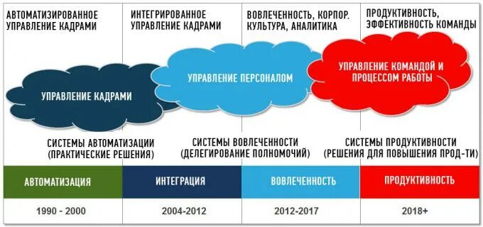 Тенденции управления персоналом. Современные тенденции управления персоналом. Современные тренды в управлении персоналом. Современные тенденции в управлении сотрудниками. Тенденции в управлении персоналом