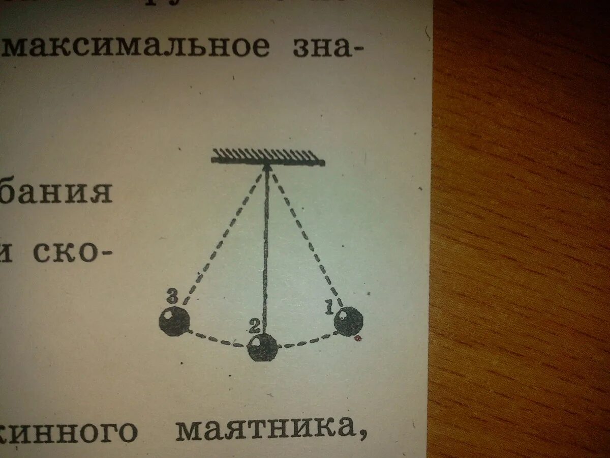 Колебания груза на нити и на пружине.. Свободные колебания груза на нити. Груз на нити совершающий колебания. Потенциальная энергия груза на пружине.