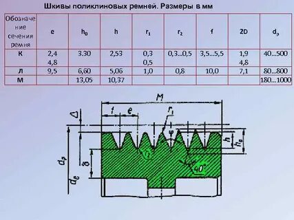 Размеры поликлиновых ремней