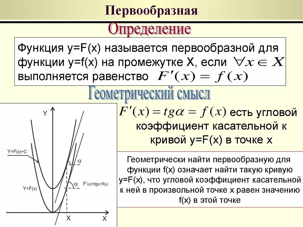 График одной из первообразных функция положительна. Первообразная. Первообразная это. Определение первообразной функции. Первообразная функции определяется.