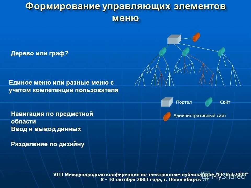 Элементы управления. Использование управляющих элементов. Элементы управления. Управляющие элементы. Элементы управления в менеджменте.