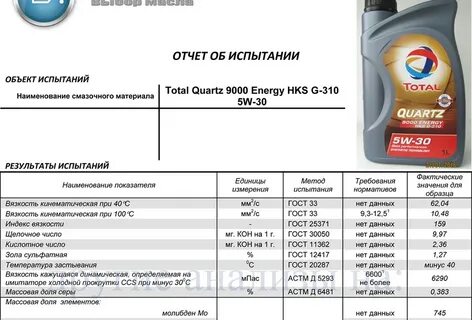 Масло 5 w 30 характеристика