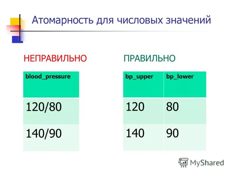 Атомарное значение