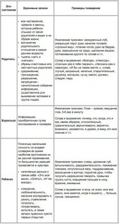 Эго примеры