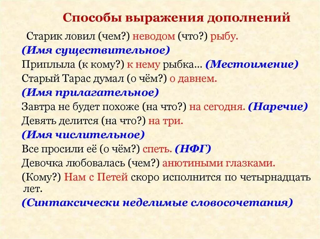 Какие способы выражения. Дополнение способы выражения дополнения. Способы выражение долнений. Дополнение выражено словосочетанием. Способы выражения дополнения таблица.