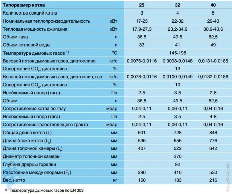Котел отопительный мощность. Будерус котел газовый двухконтурный 24. Будерус котел 24 КВТ расход газа. Газовый котел Будерус 35 КВТ одноконтурный расход газа. Газовый котел Buderus Logamax 100 КВТ.