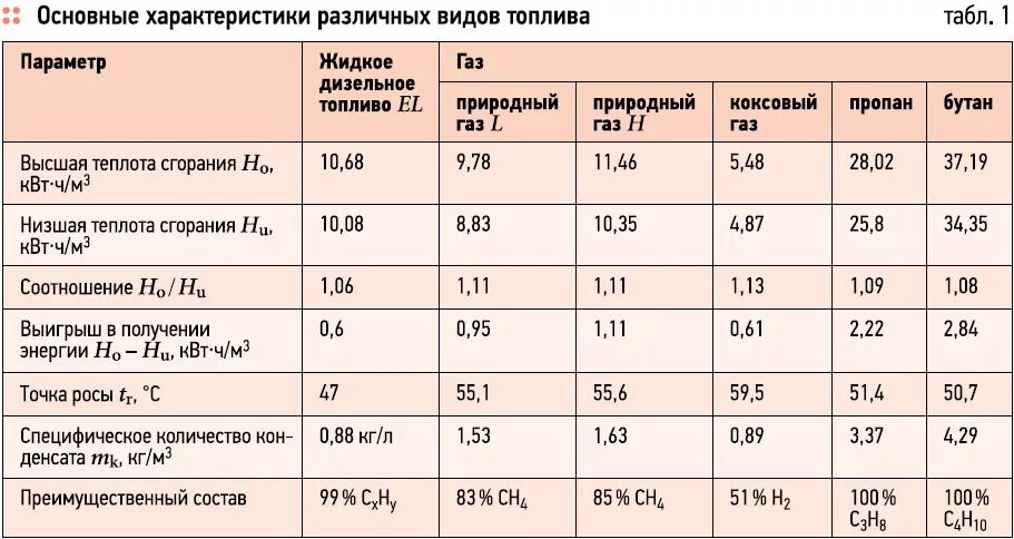 Перевести литры в тонны дизельное топливо калькулятор