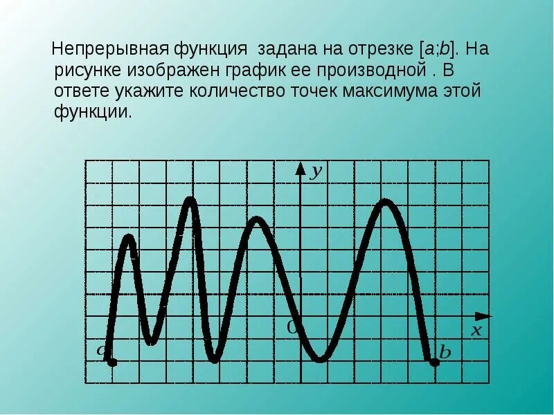 Непрерывная функция времени. Функция непрерывна на отрезке. График непрерывной функции. Непрерывная функция рисунок. Изобразите график непрерывной функции.