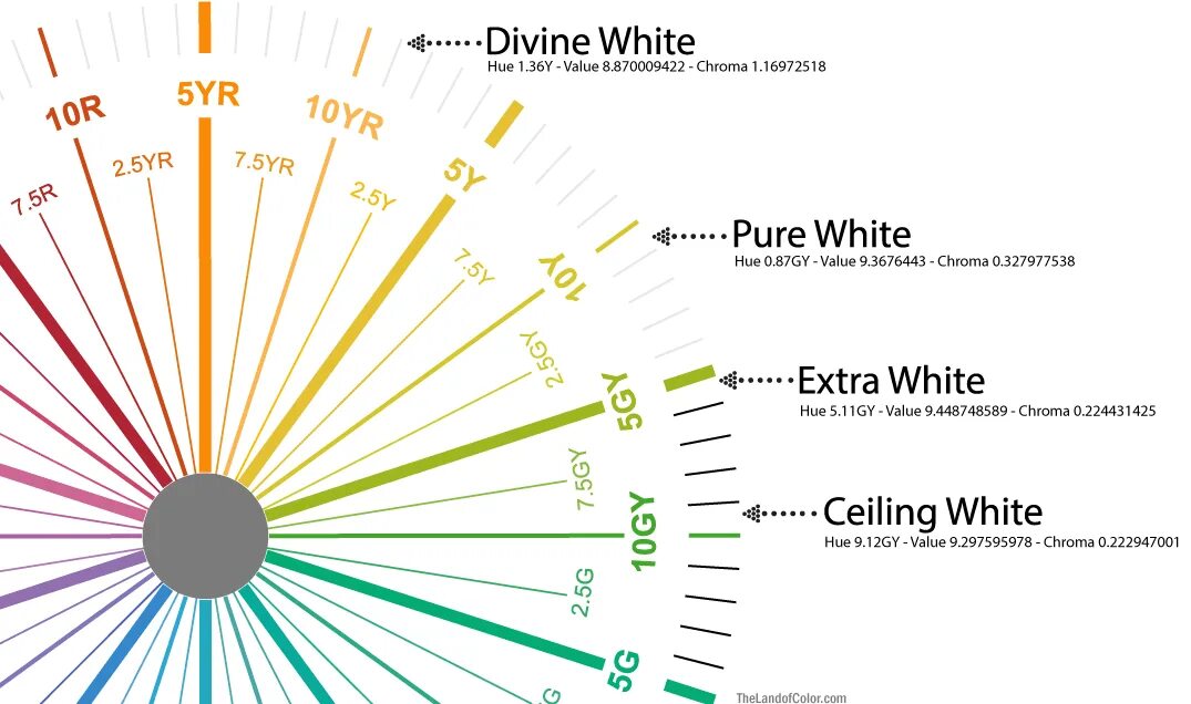 Whites colors