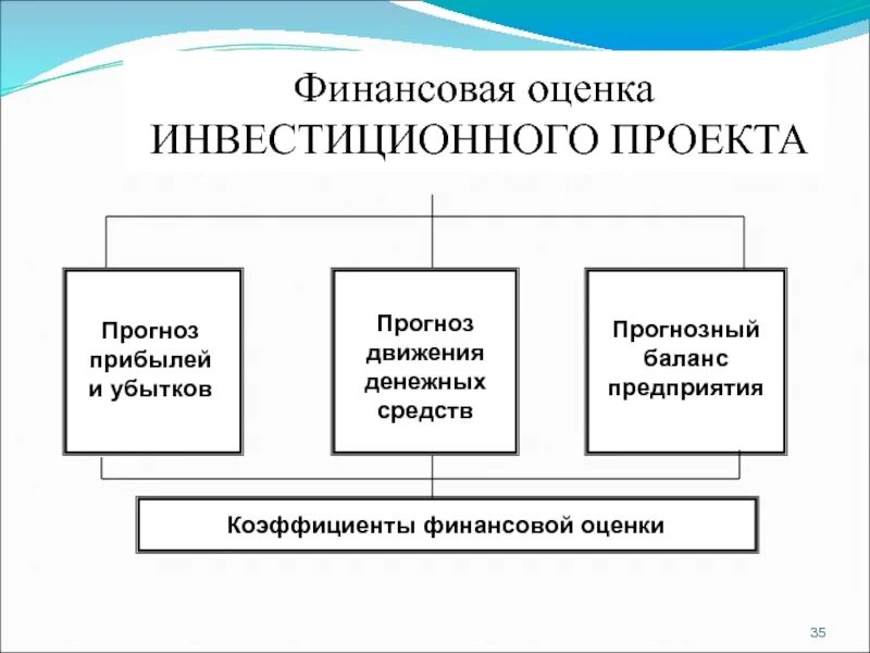 Показатели эффективности финансовых инвестиций. Методы оценки экономической эффективности инвестиционных проектов. Финансовый метод оценки инвестиций. Финансовый метод оценки инвестиций. Финансовые показатели инвестиционного проекта.
