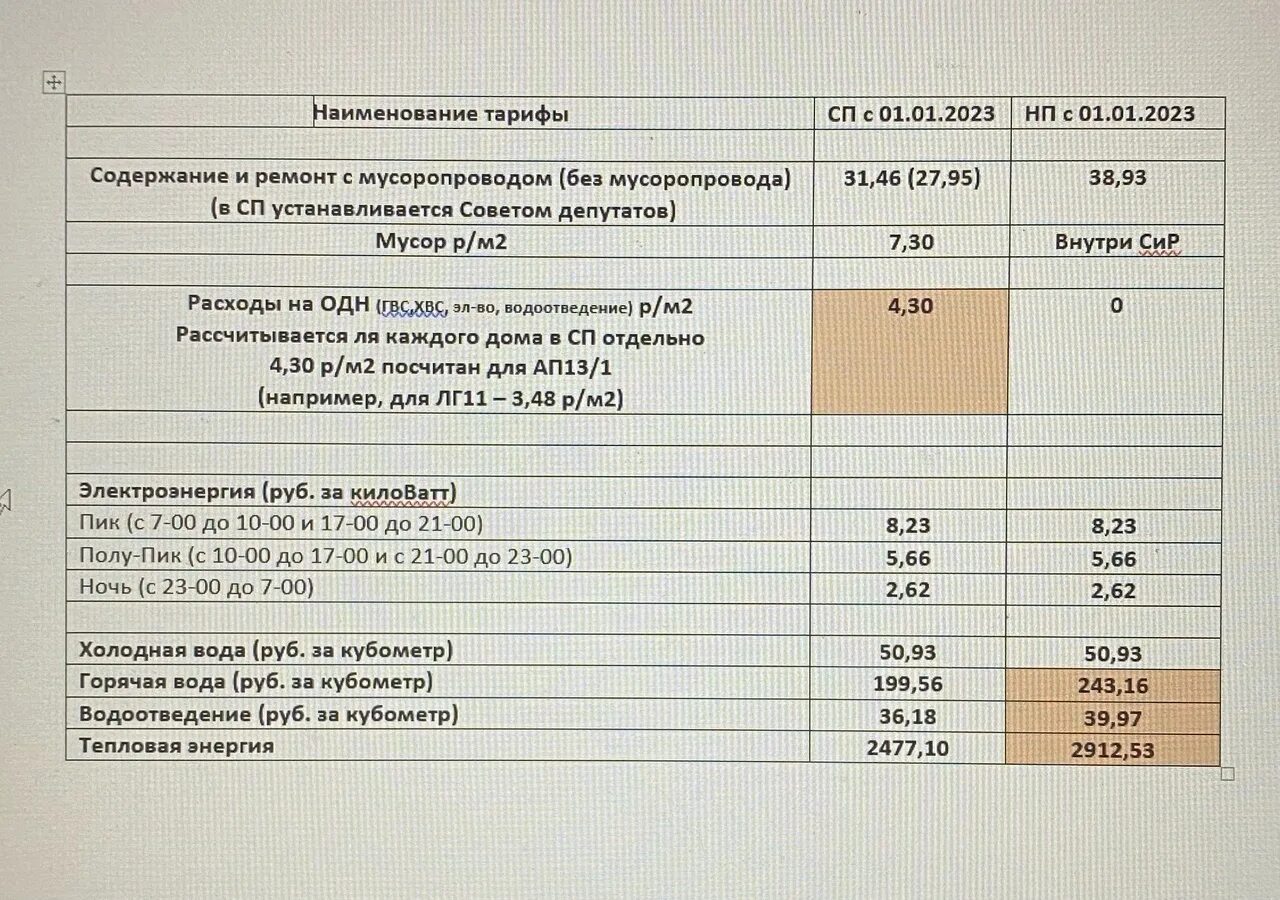 Тарифы на электроэнергию 2023. Тарифы на электроэнергию на 2023 год. Тарифы ЖКХ. Тариф на воду без счетчика.