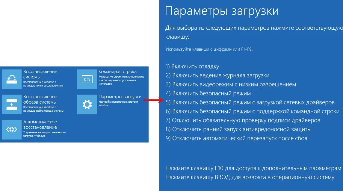 Как запустить автоматическое восстановление windows. Параметры запуска windows 10. параметры загрузки виндовс 10. дополнительные параметры виндовс 10. дополнительные параметры загрузки.