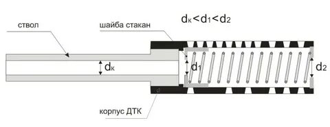 Дтк чертеж