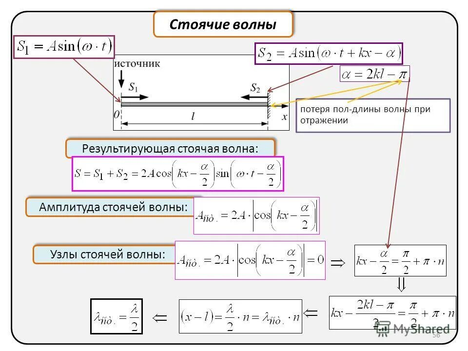 частота стоячей волны формула. стоячие волны уравнение стоячей волны. уравнение стоячей волны. вывод формулы стоячей волны. формула стоячей волны.