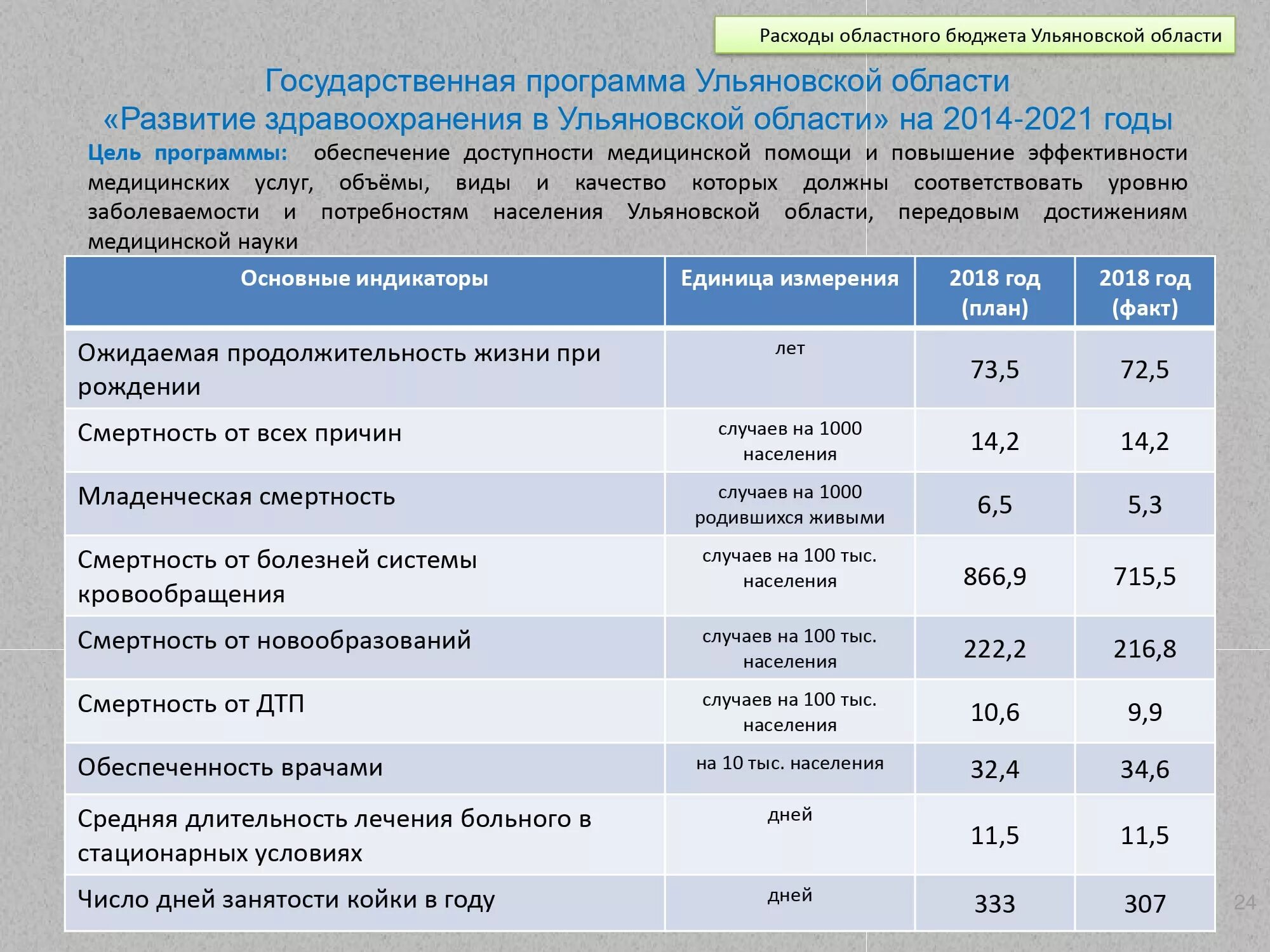 Открытость бюджетных данных. Бюджет проекта экологический кружок. Бюджет для граждан количество. Основные направления долговой политики рф. Выравнивание уровня бюджетной обеспеченности.