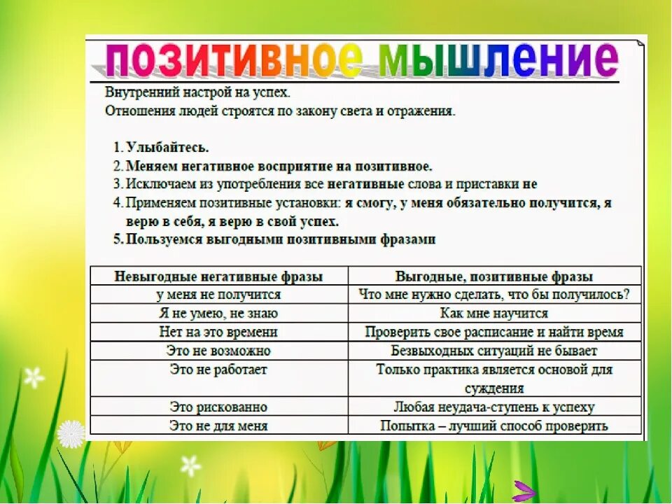 Пример позитивной. Позитивное мышление упражнения. примеры позитивного мышления. позитивные мысли пример. упражнения для формирования позитивного мышления.