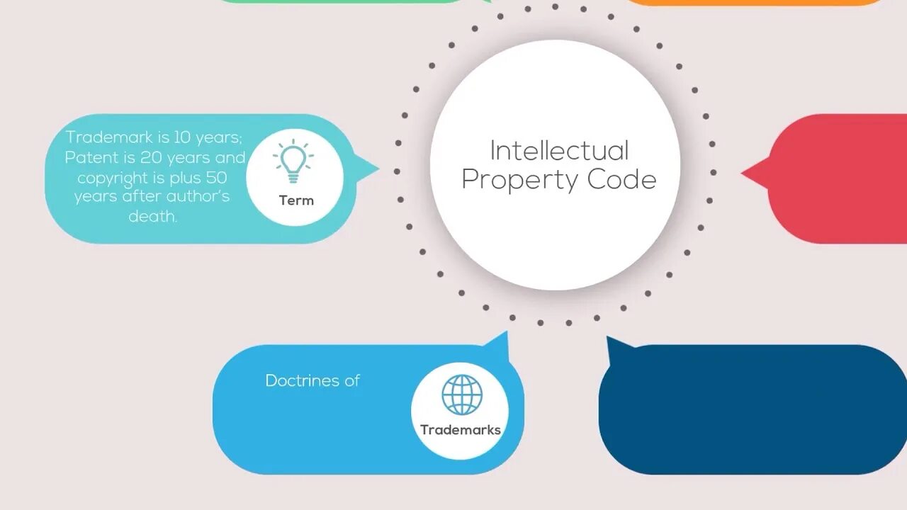 Property codes