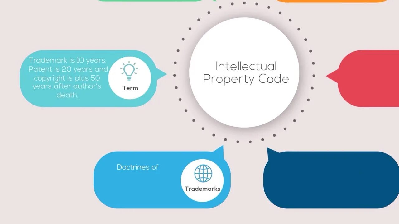 Property code