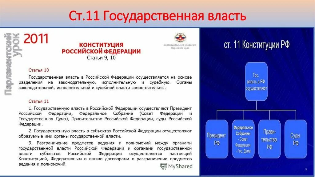 Система органов государственной власти Конституции РФ 1993. Органы государственной власти статья. Государственная власть по Конституции. Структура органов государственной власти по Конституции полномочия. Рф 11 28