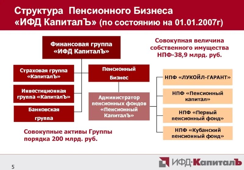Управление пенсионным капиталом