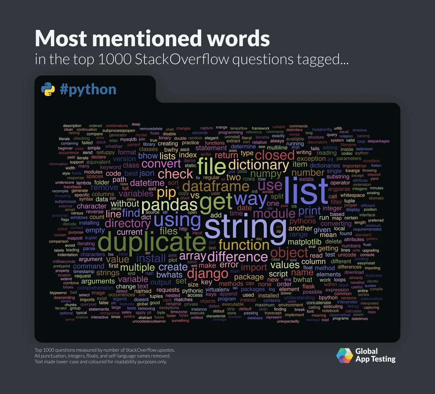 Python codecs. Python stackoverflow. python теги. мап сплит питон. декодирование в python.