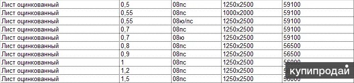 Лист оцинкованный 1 мм вес м2. Лист оцинкованный 0.5х1250х2500 вес листа. Вес листа оцинкованного 1 мм 1250х2500. Вес листа оцинковки 1 мм 1250х2500. Таблица веса оцинкованного листа.