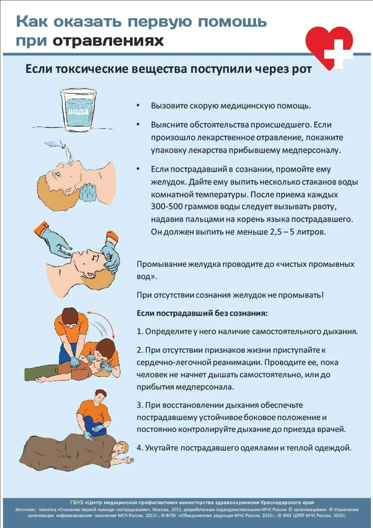 Сообщение первая помощь при отравлении. Оказание 1 помощи при отравлении. действия по оказанию первой помощи при отравлении. правило первой медицинской помощи при отравлении. алгоритм оказания пмп при отравлении.